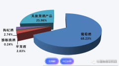 2024 年果酒消费趋势分析！