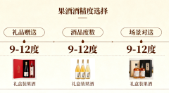 新手选果酒:看配料表、酒精度还