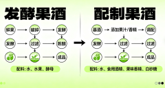 果酒怎么挑不踩雷?“发酵果酒”